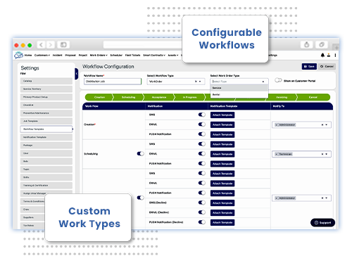 Customizable screens, work types and workflows